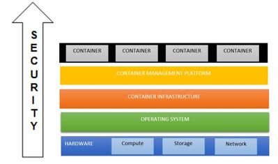 Securing Containers Graph.JPG
