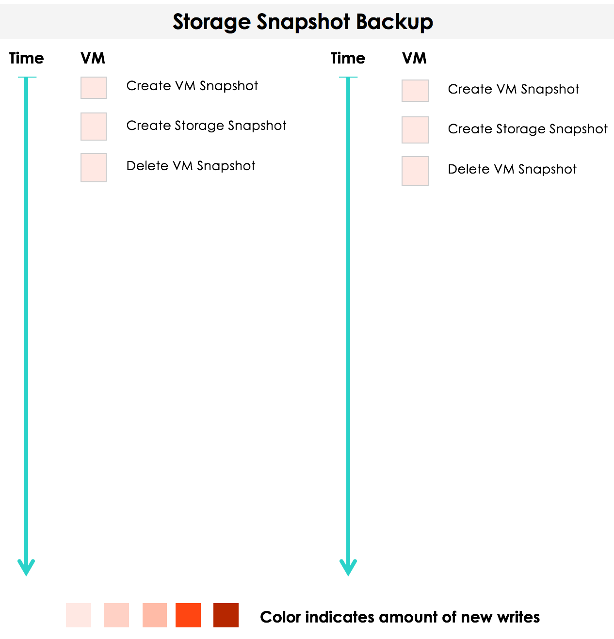 Storage Snapshot Backup.png
