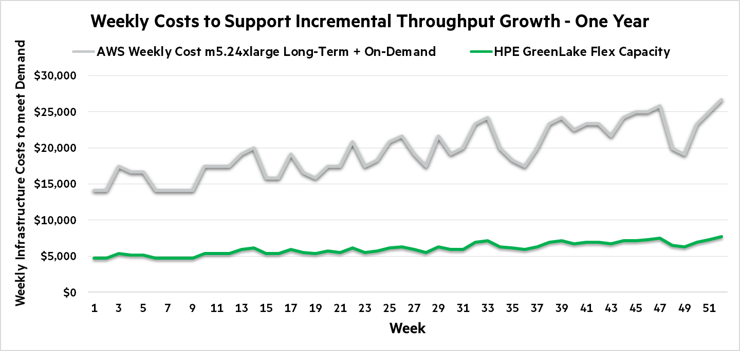 HPE vs AWS - Blog 5 - Pict 4.png