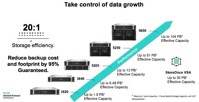 Take control of data growth 2.jpg