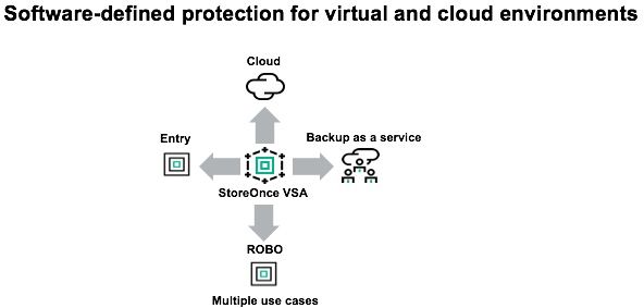 Software-defined data protecction for cloud 4x.jpg