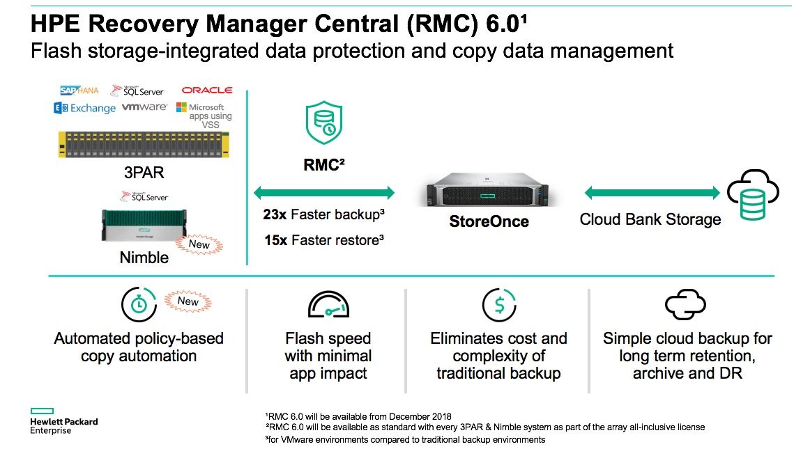 HPE Recovery Manager Central (RMC) 6.0.jpg