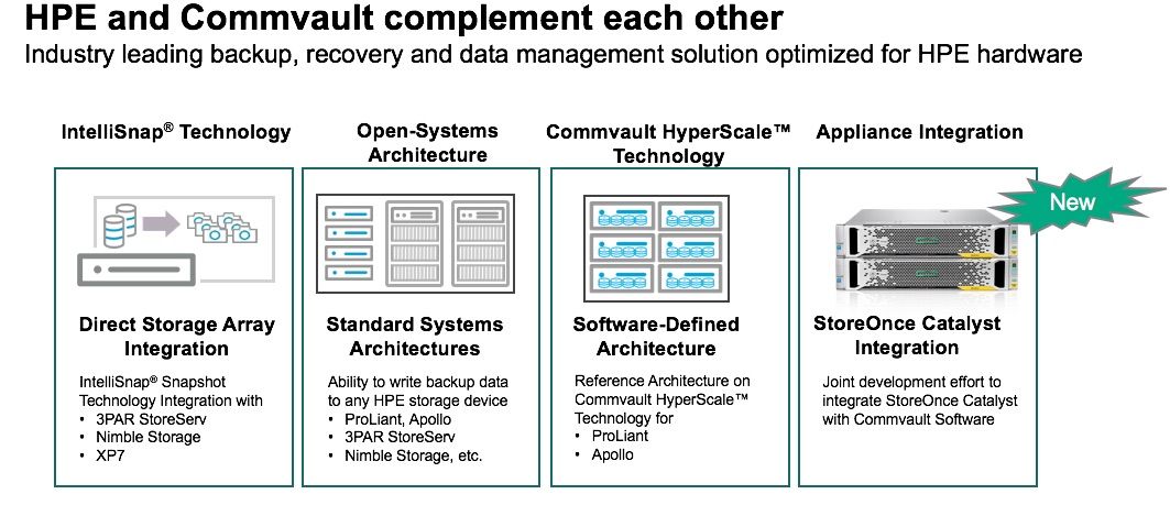 HPE and Commvault complement each other_revise.jpg