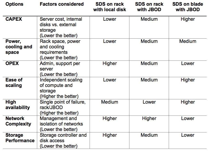 SSD storage options guidance table.jpg