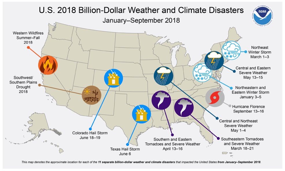 2018 Billion-Dollar Weather and Climate Disasters.jpg