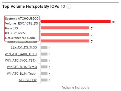 Top Vol Hotspots by IOPs.jpg