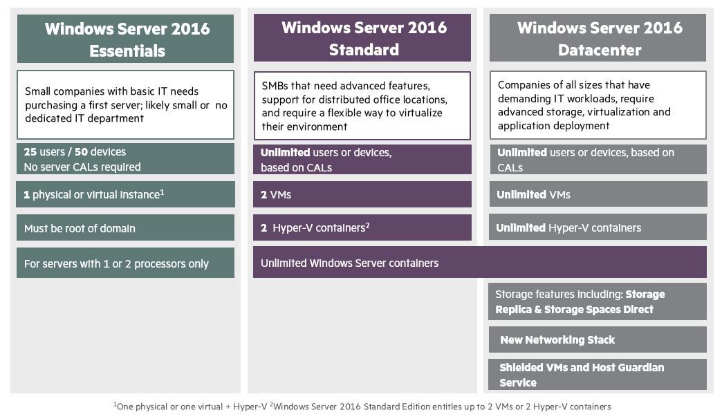 MicroServer Gen10 + Windows Server 2016 Essentials