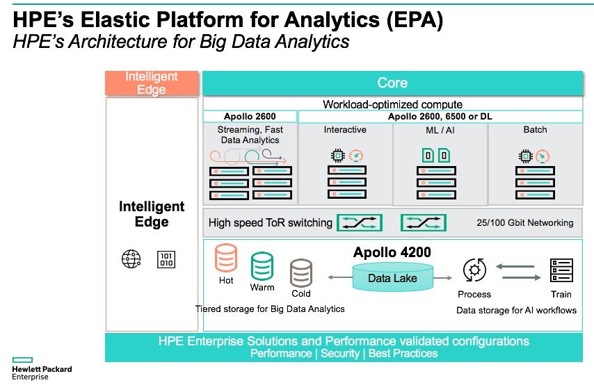 HPE Elastic Platlform for Analytics.jpg