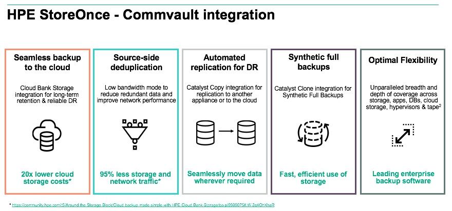 HPE Store Once Commvault integration_data protection 2.jpg