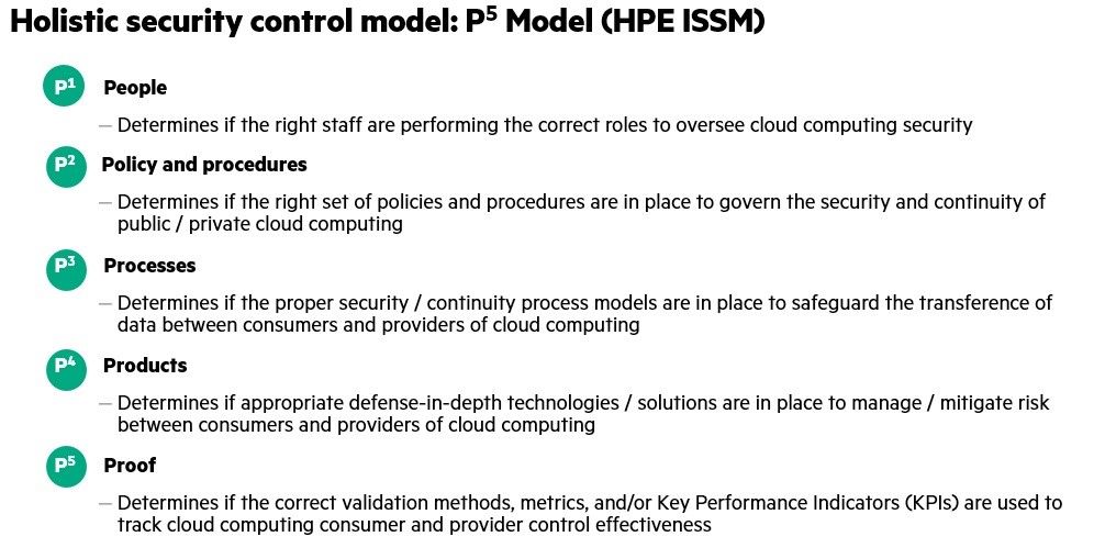 Hybrid Cloud Security blog 1.jpg