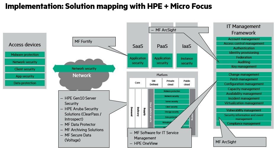 Hybrid Cloud Security blog 3.jpg