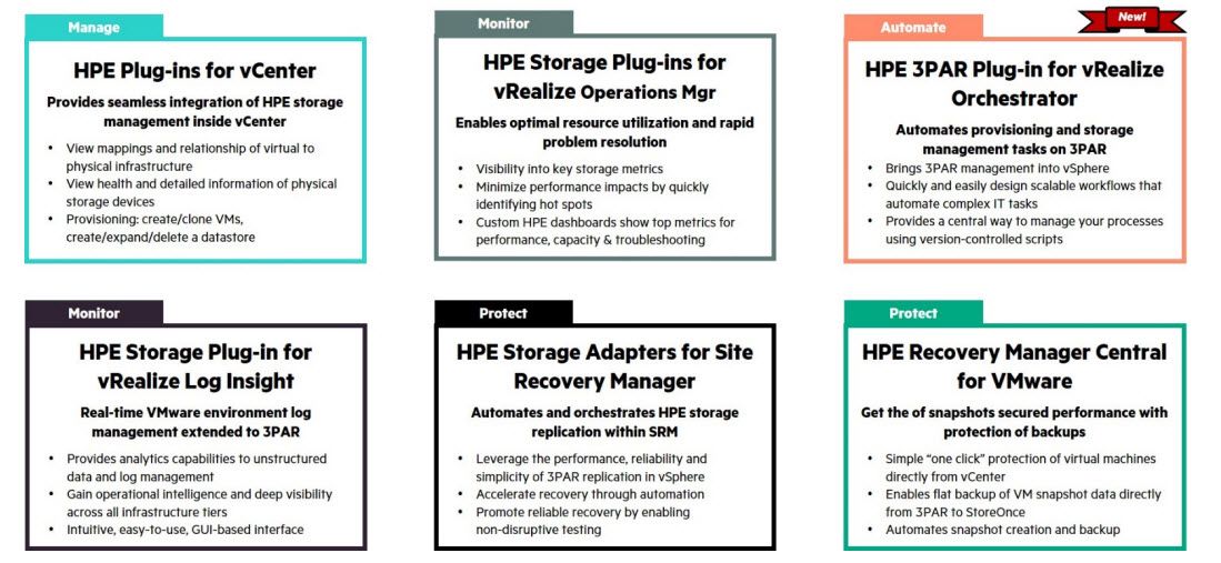 HPE Storage plugins for vRealize
