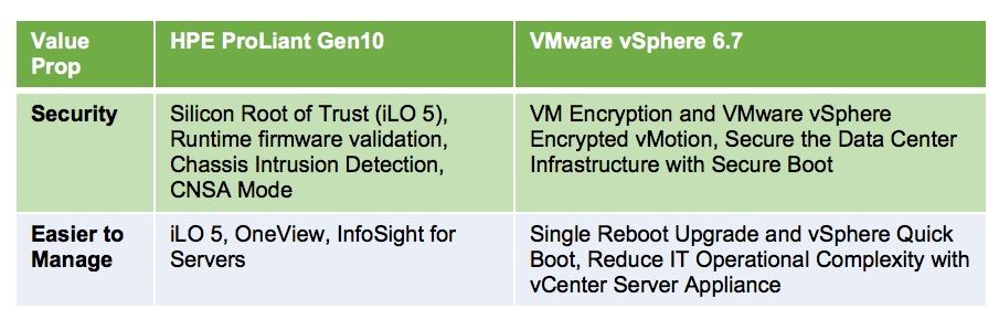 HPE ProLiant Gen10_VMware vSphere.jpg