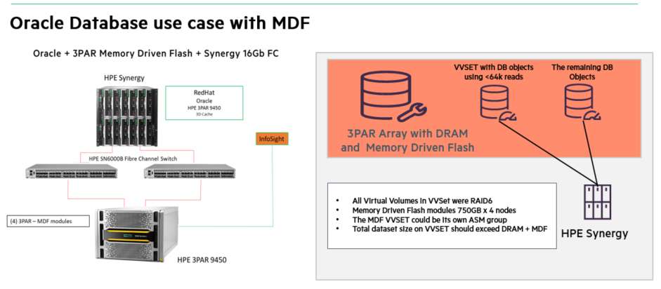 Figure 2 - Oracle MDF use case