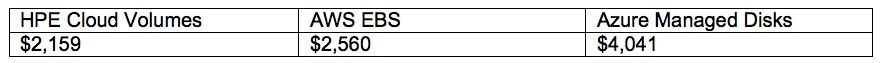 Capacity Costs.jpg