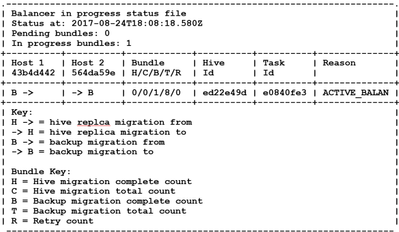 The output of this file shows the migration of backup from Node 1 to Node 2.