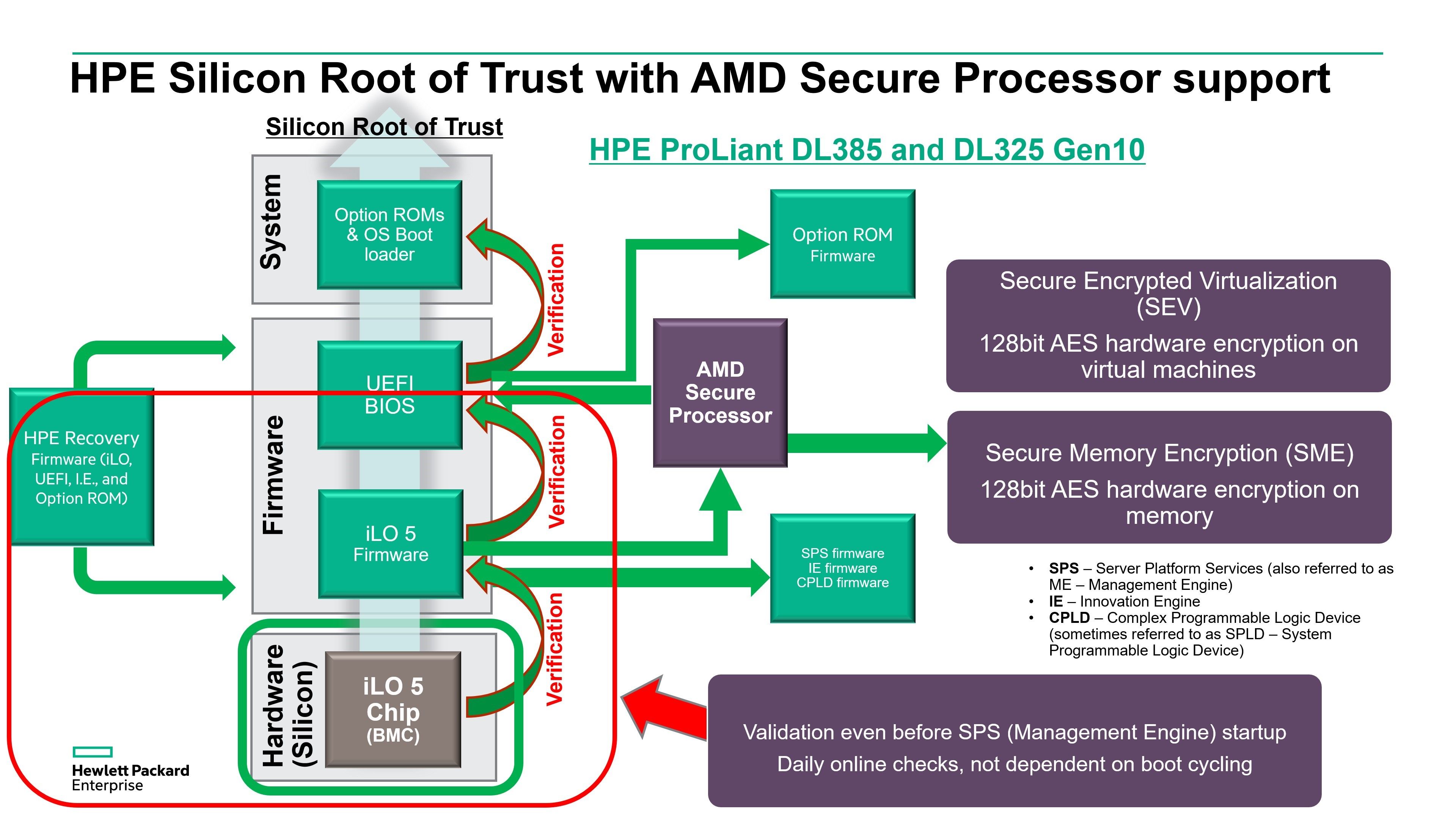 HPE_AMD_3.jpg