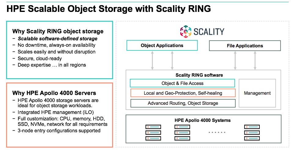 Simplify your object storage deployment with the Scality RING fast start  bundle