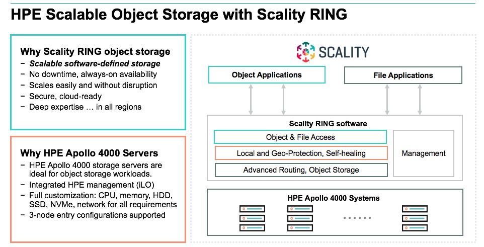 HPE-Scality-Object Storage 1.jpg