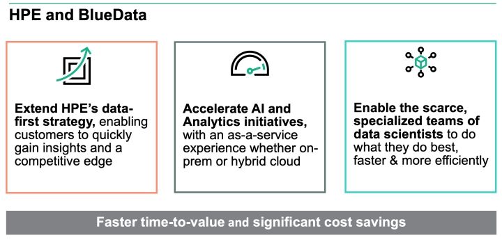 AI with HPE and BlueData.jpg