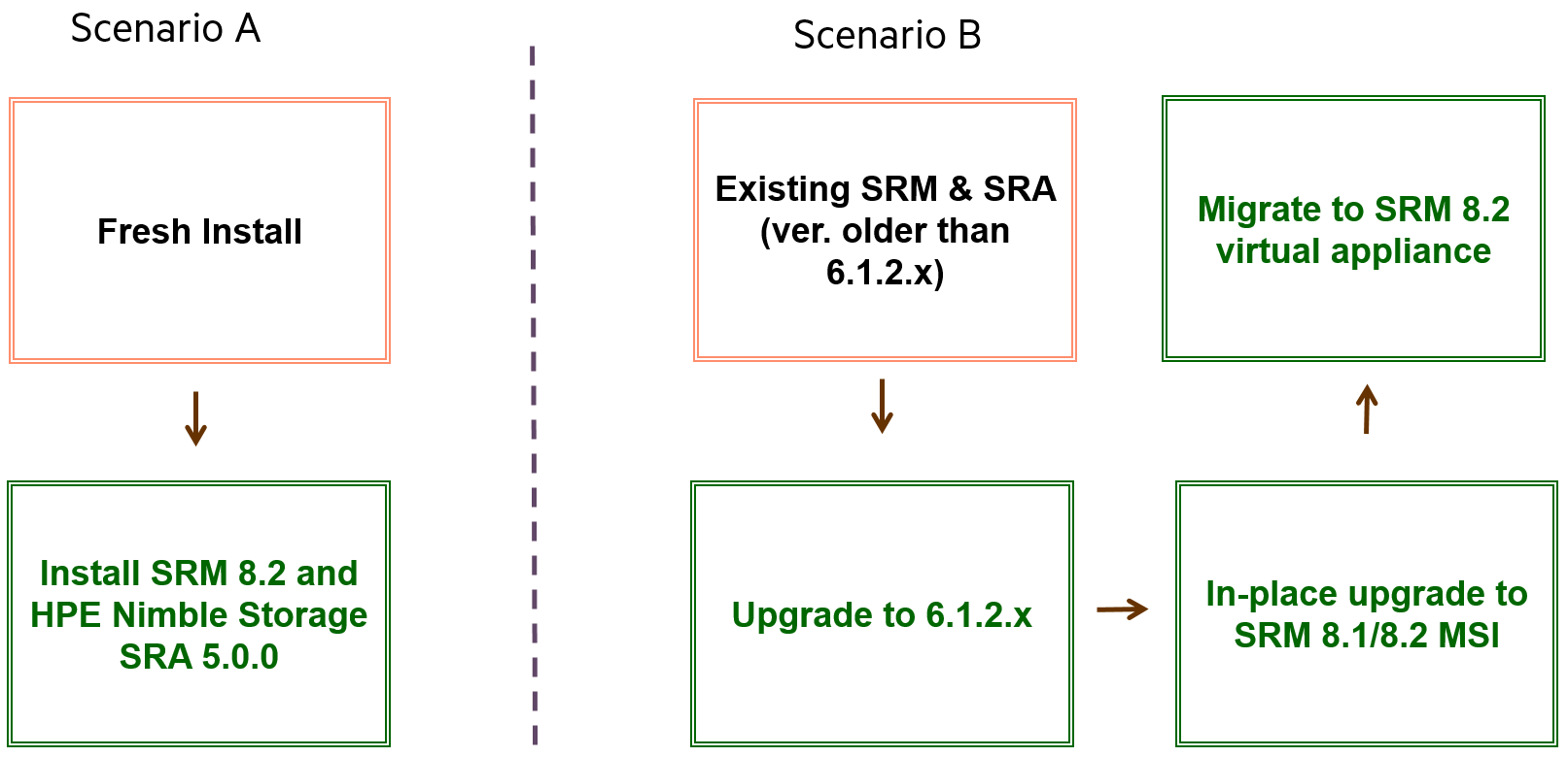 upgrade paths