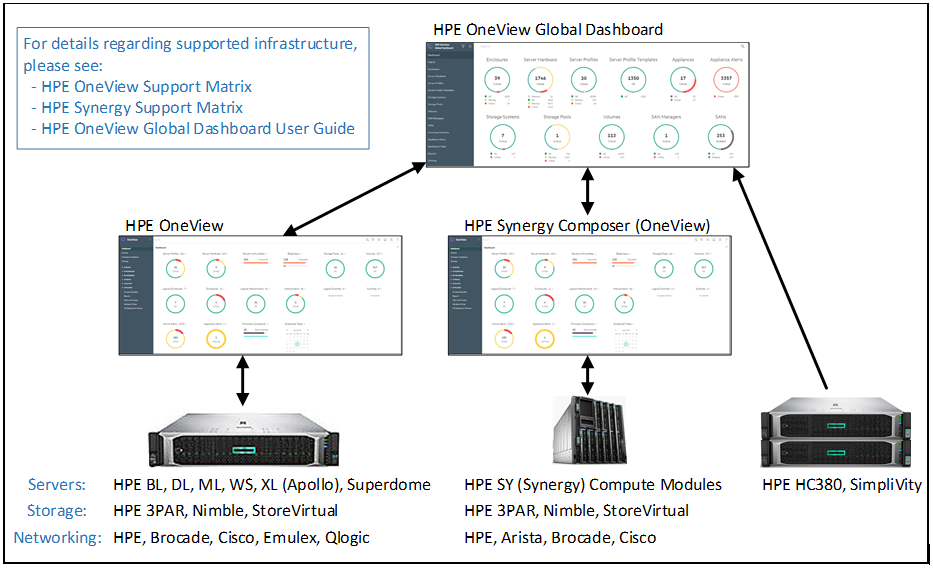 HPE OneView and HPE Synergy.PNG
