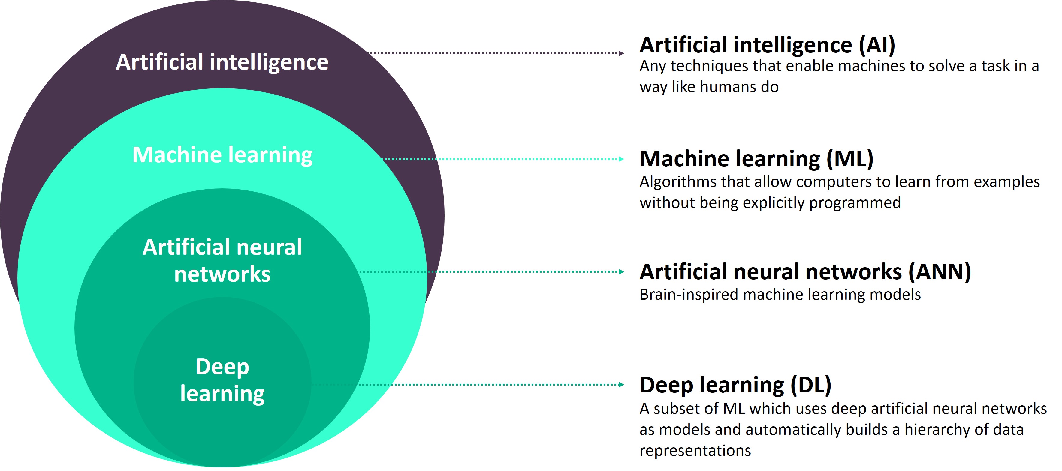 Artificial Intelligence Enough of the hype What is it