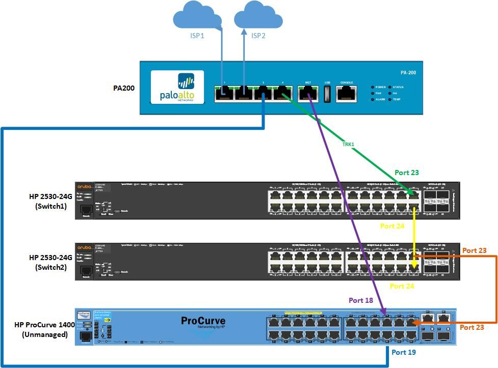 Solved: Switches routing Problem - Hewlett Packard Enterprise Community