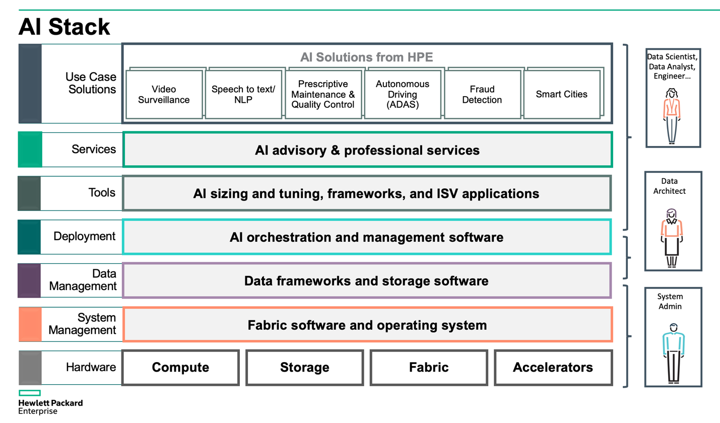 HPE enables GPU-as-a-Service for enterprise AI deployments