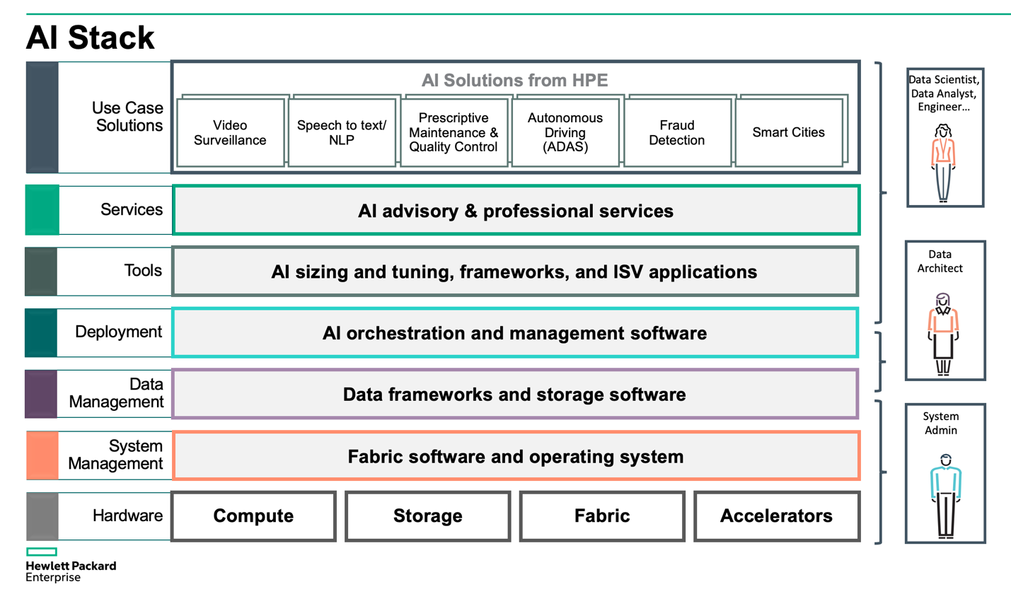 AI stack image.png