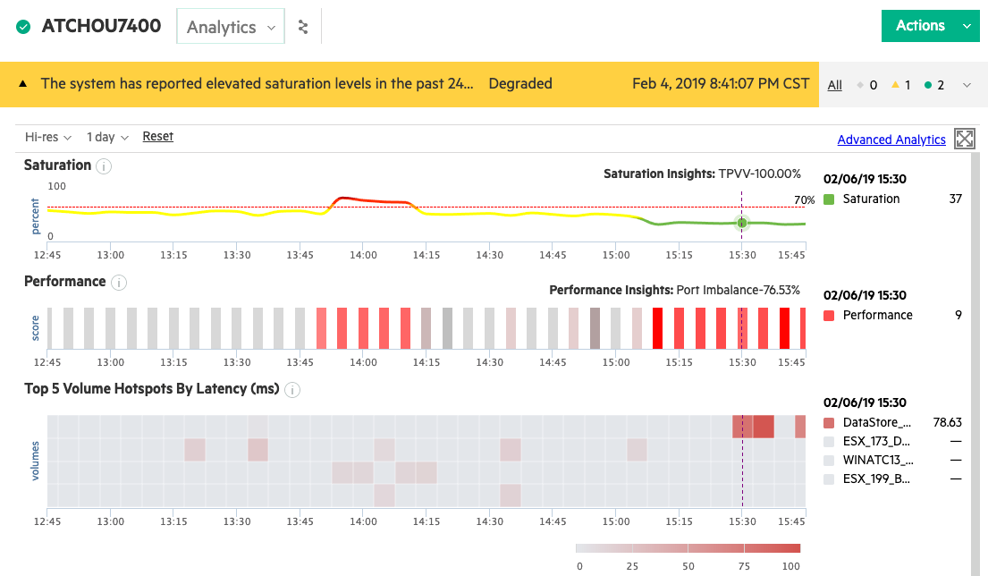 Performance Insights