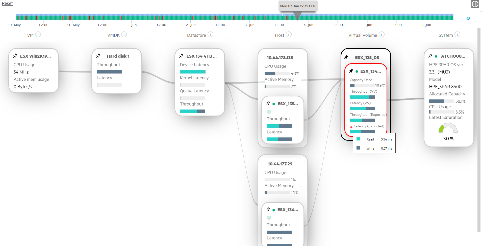 Topology Insights