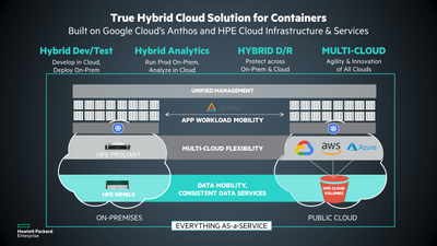 HPE and Goggle True_hybrid_cloud.png