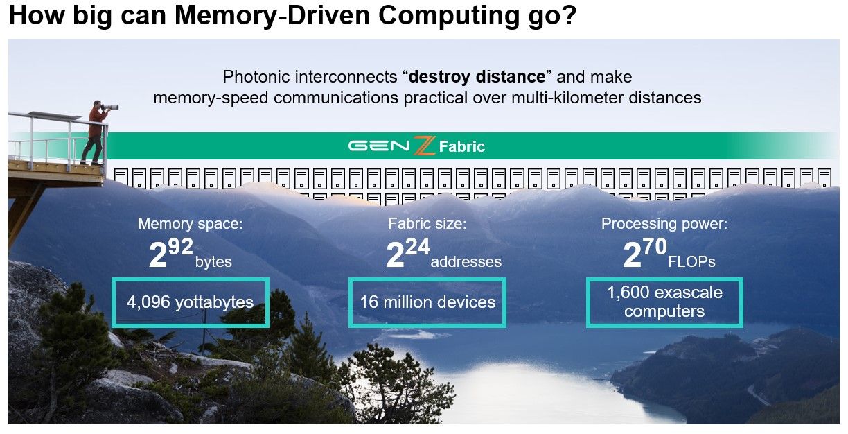 memory-driven-computing-memory-speed-communications.jpg
