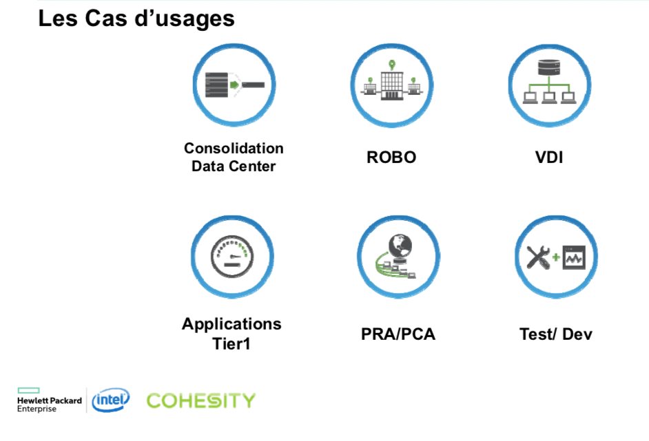 Les cas d'usage de l'hyperconvergence. Source HPE.PNG