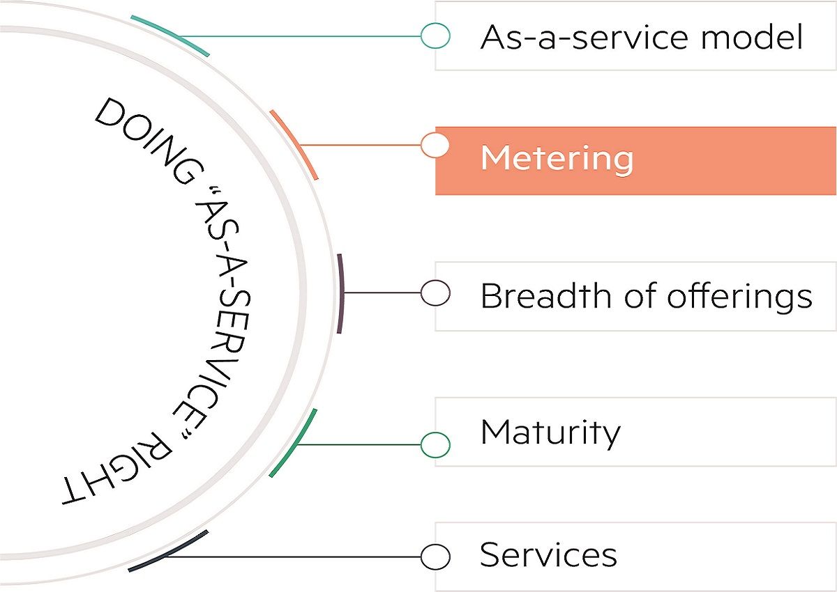 image_5 Things articles_v2_metering.jpg