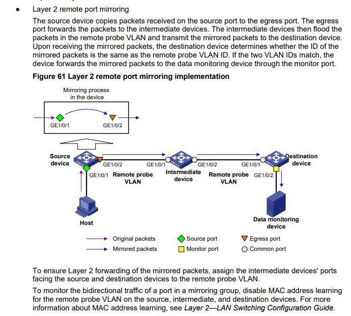Port mirroring Port mirroring