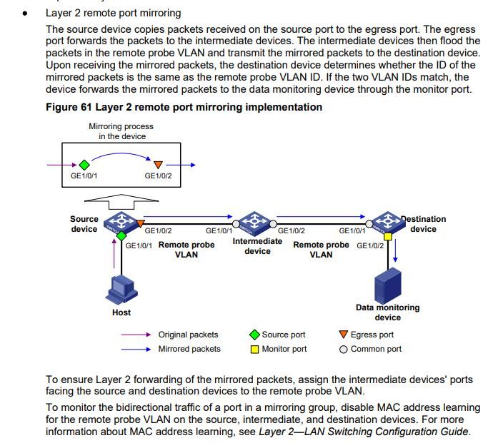 Layer 2 remote port mirroring.JPG