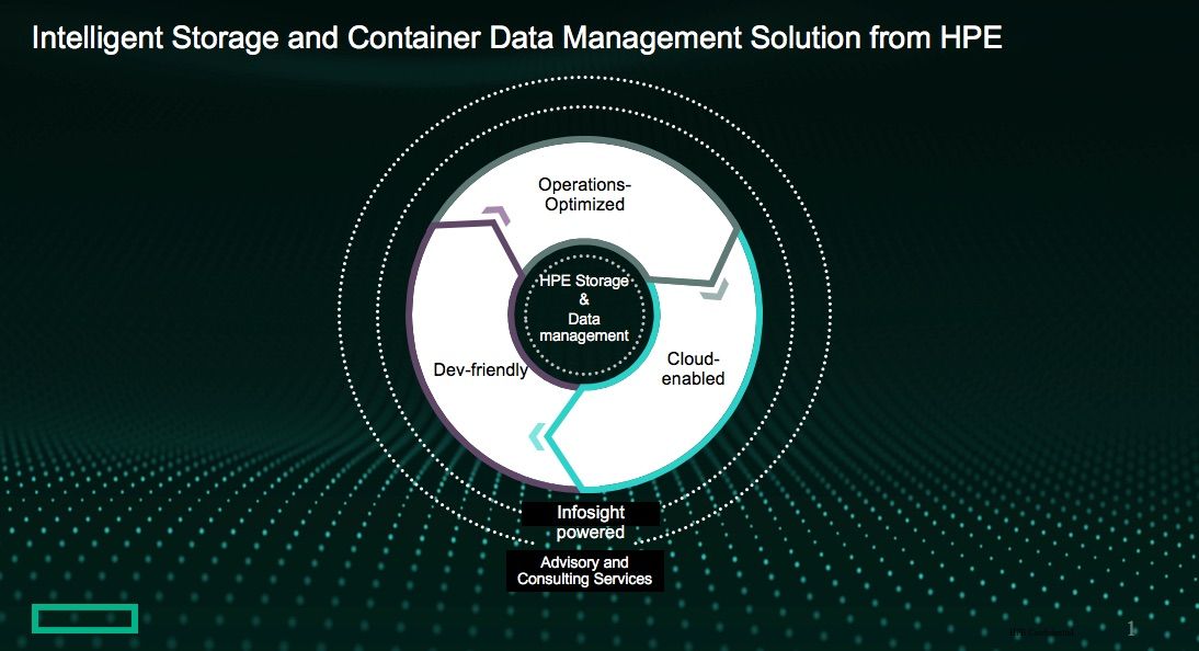 HPE Container Data Management.jpg
