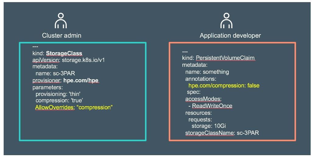 HPE Container Data Management-cluster admin-app dev.jpg