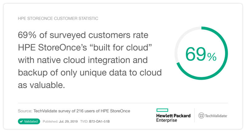 HPE StoreOnce TechValidate 14.png