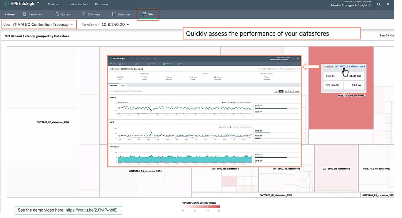HPE InfoSight Cross-Stack Analytics