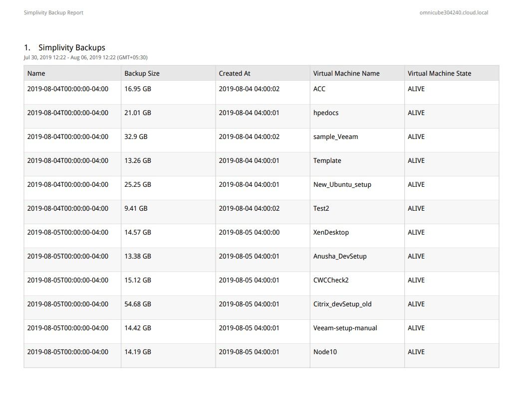 SimpliVity vROps-backup report-4.jpg