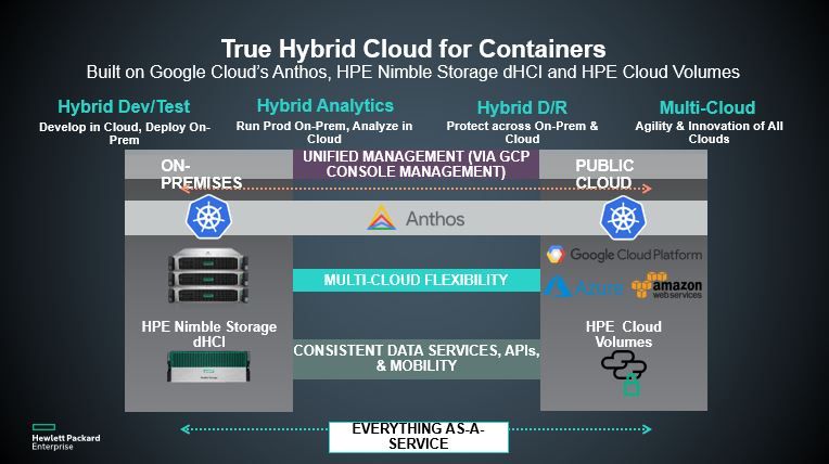 HPE-True Hybrid Cloud for Containers.JPG