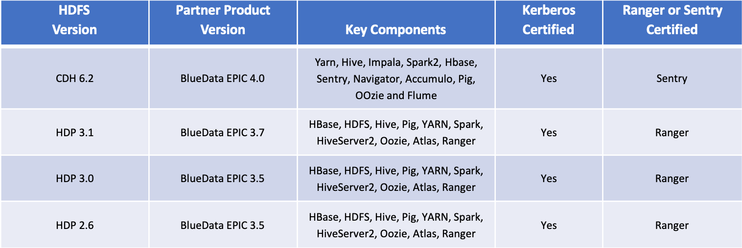 Table for Cloudera Certification Blog Post[1].png