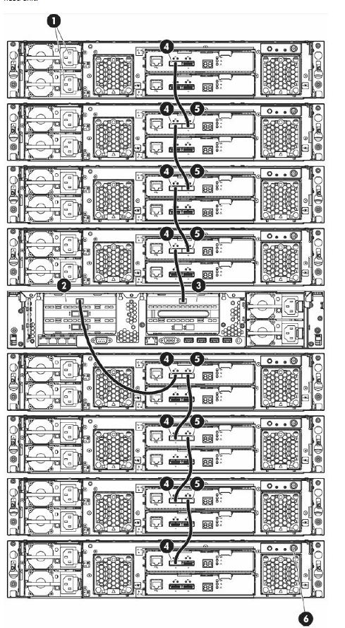 4700 SAS Cabling Config