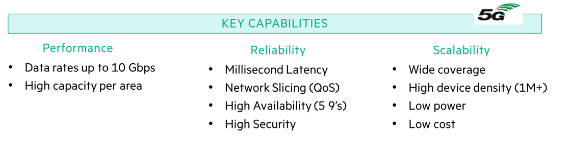 5G capabilities