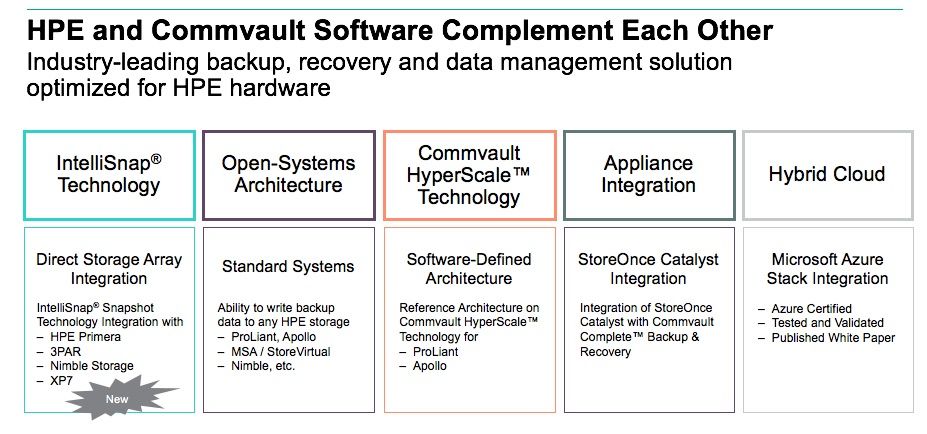 HPE and Commvault.jpg