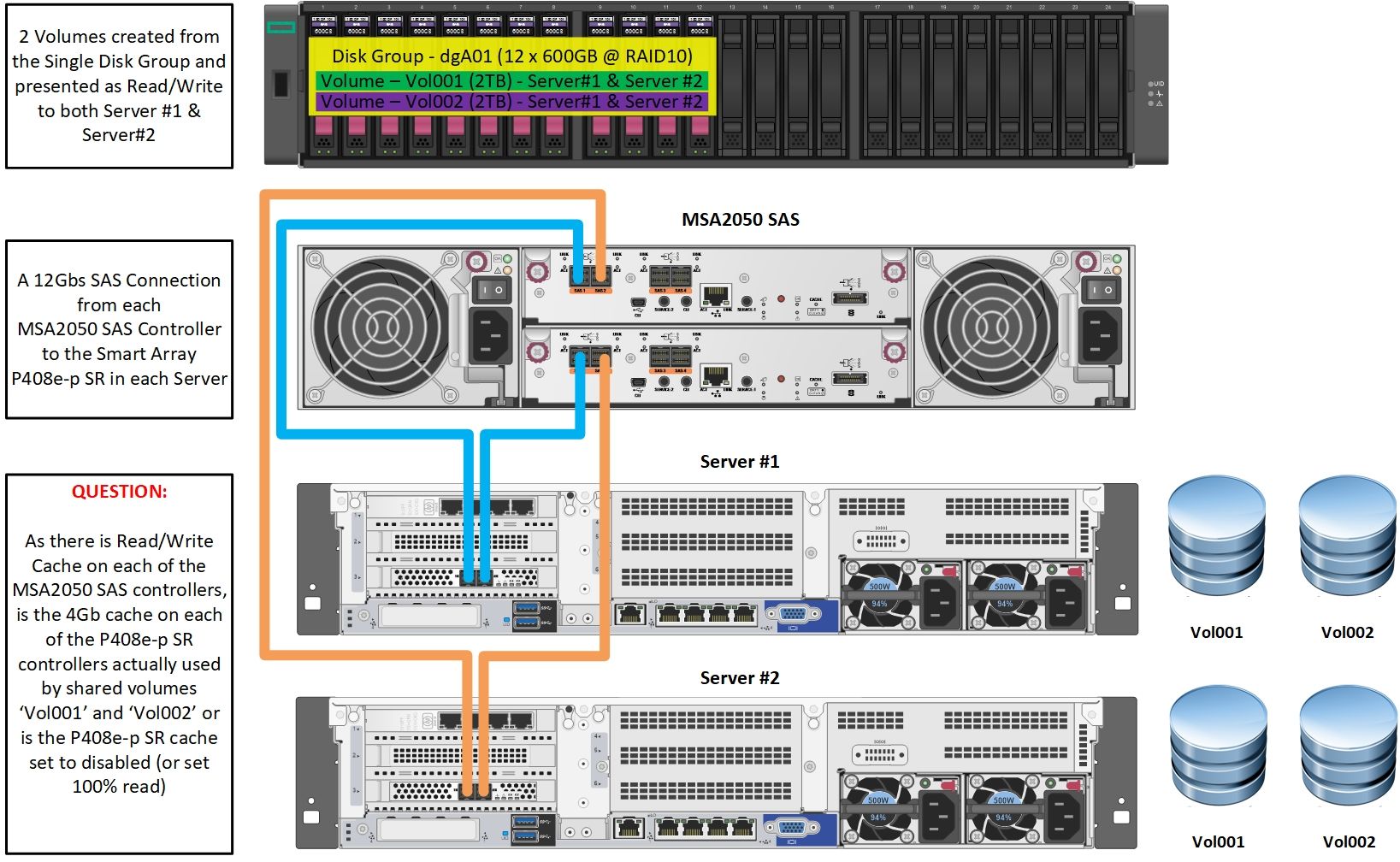 Solved: Smart Array HBA Cache setting with P408e-p 4Gb Cac