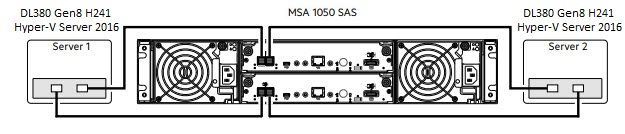 2 Server SAS Cabling.jpg